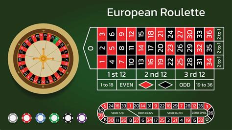 how many numbers on roulette wheel|Roulette Wheel & Table Layout .